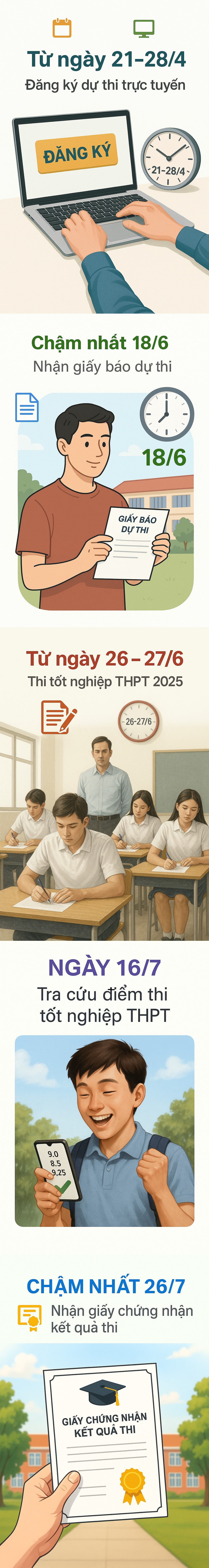 4 ngày nữa, hơn 1 triệu thí sinh dự thi tốt nghiệp THPT 2025 cần nhớ ngay điều này- Ảnh 1.