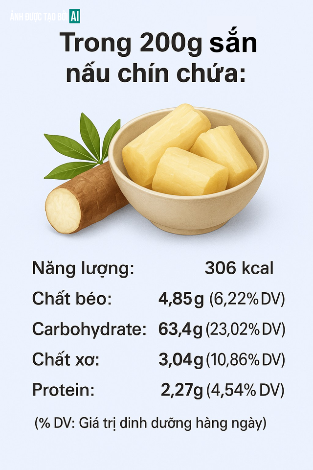 Trung Quốc chi hơn 300 triệu đô để thu mua 1 loại củ của Việt Nam: Cực nhiều dưỡng chất quý- Ảnh 2. Trung Quốc chi hơn 300 triệu đô để thu mua 1 loại củ của Việt Nam: Cực nhiều dưỡng chất quý- Ảnh 2.