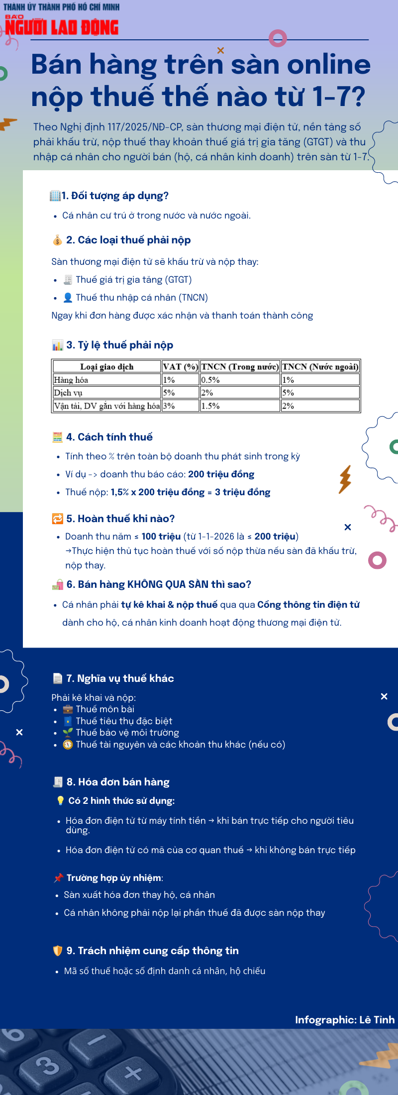 Bán hàng trên sàn online nộp thuế thế nào từ ngày 1-7?- Ảnh 1.