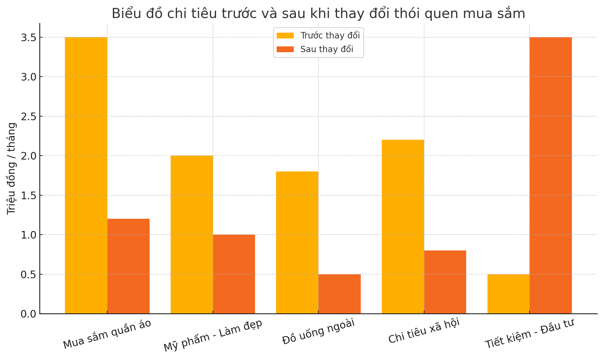 Không ai giàu lên nhờ mua túi xách: Khi tư duy tiêu dùng thay đổi, phụ nữ trở nên tự do và tự tin hơn- Ảnh 4.