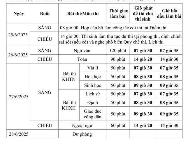 Điều hơn 1,1 triệu học sinh 2k7 chuẩn bị thi tốt nghiệp THPT phải biết- Ảnh 2.