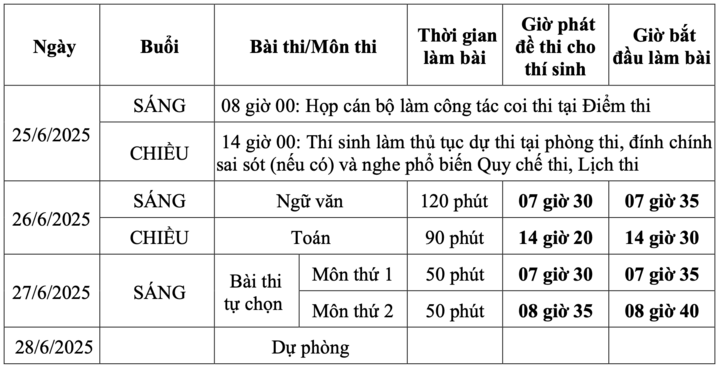 Những vật dụng cấm mang vào phòng thi tốt nghiệp THPT 2025- Ảnh 2.