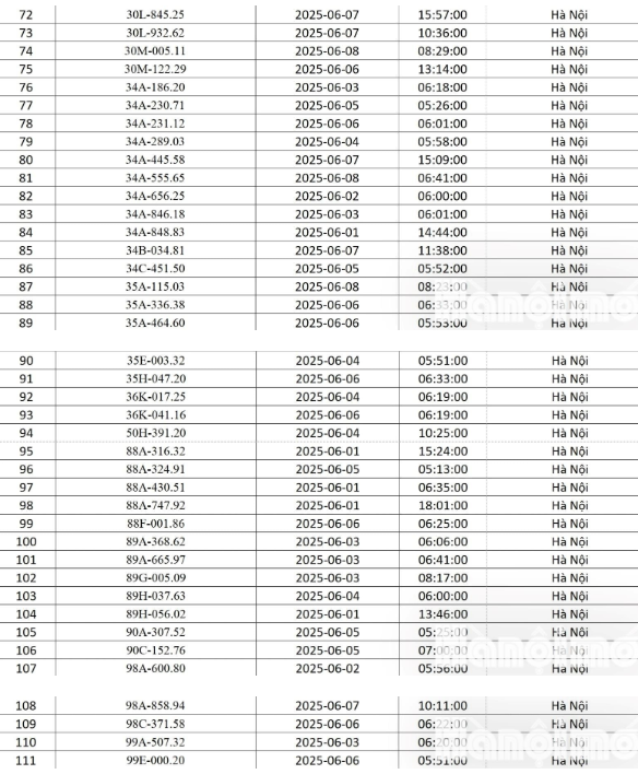 MỚI NHẤT – 111 chủ xe bị phạt nguội trong tháng 6/2025, mang giấy tờ tới nộp phạt- Ảnh 3. MỚI NHẤT – 111 chủ xe bị phạt nguội trong tháng 6/2025, mang giấy tờ tới nộp phạt- Ảnh 3.
