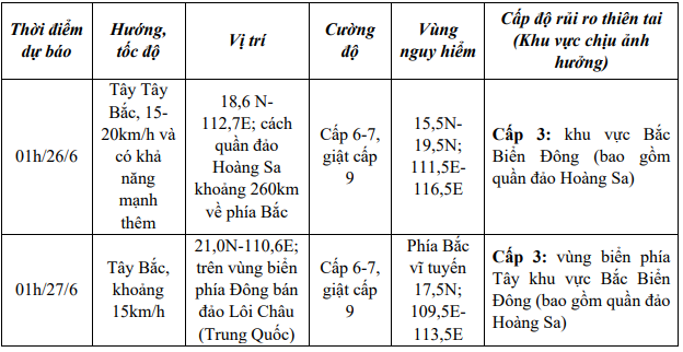 Áp thấp nhiệt đới giật cấp 8, cách quần đảo Hoàng Sa khoảng 440 km- Ảnh 2. Áp thấp nhiệt đới giật cấp 8, cách quần đảo Hoàng Sa khoảng 440 km- Ảnh 2.