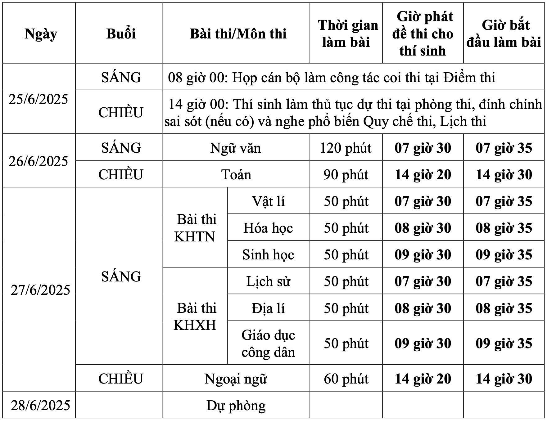 Hơn 1,16 triệu thí sinh bước vào kỳ thi tốt nghiệp THPT lịch sử- Ảnh 37.