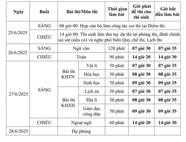 Lịch và giờ thi tốt nghiệp THPT 2025 CHÍNH XÁC nhất- Ảnh 2. Lịch và giờ thi tốt nghiệp THPT 2025 CHÍNH XÁC nhất- Ảnh 2.