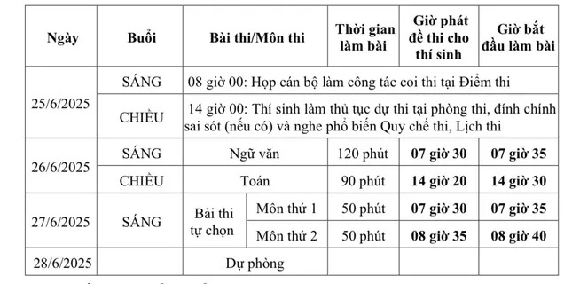 Hôm nay thi tốt nghiệp THPT 2025!- Ảnh 1.