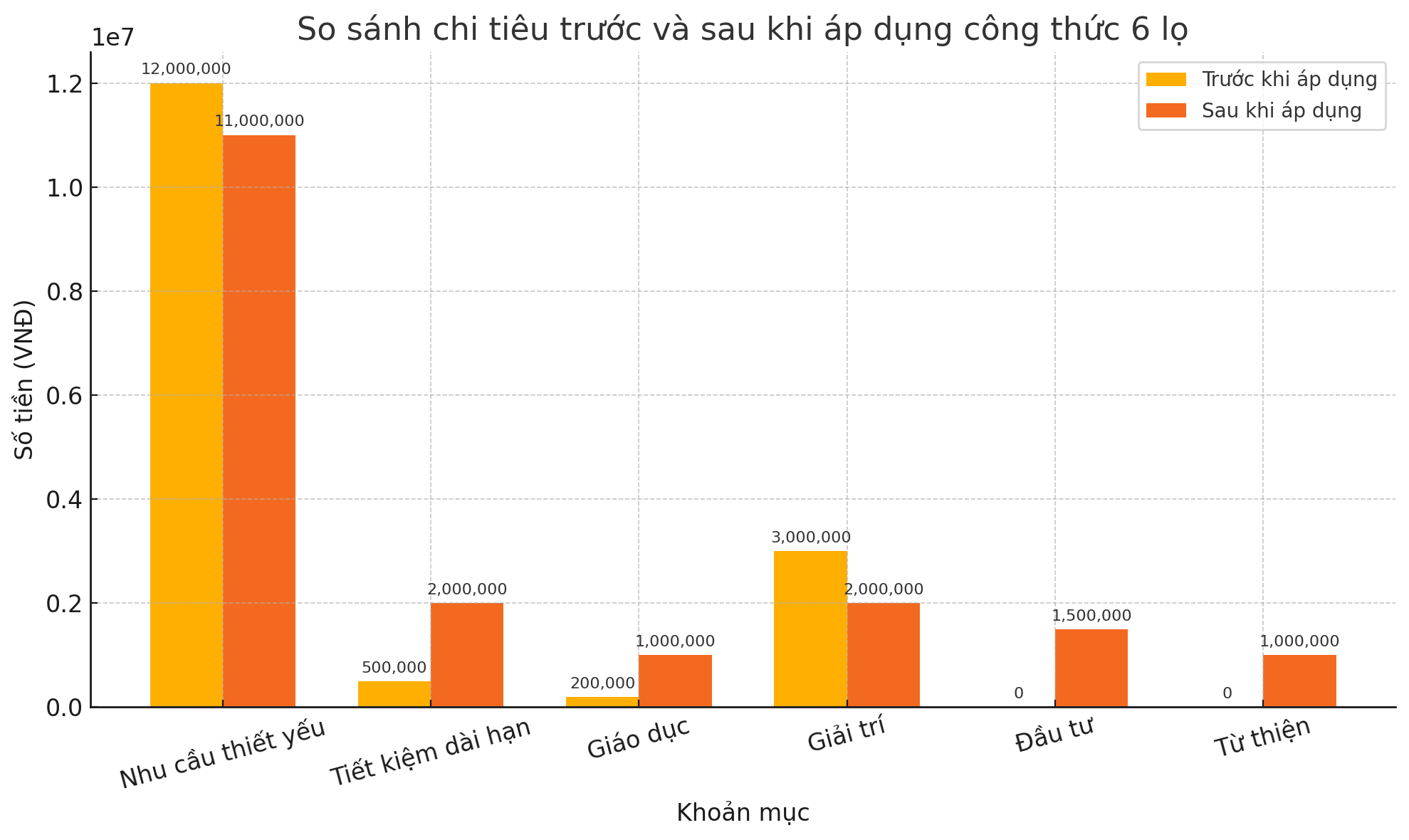 Mẹ Hà Nội chia sẻ: Tôi thử công thức 6 chiếc lọ để quản lý tiền, sau 6 tháng tích lũy được gần 10 triệu mà không thấy gò bó- Ảnh 3.