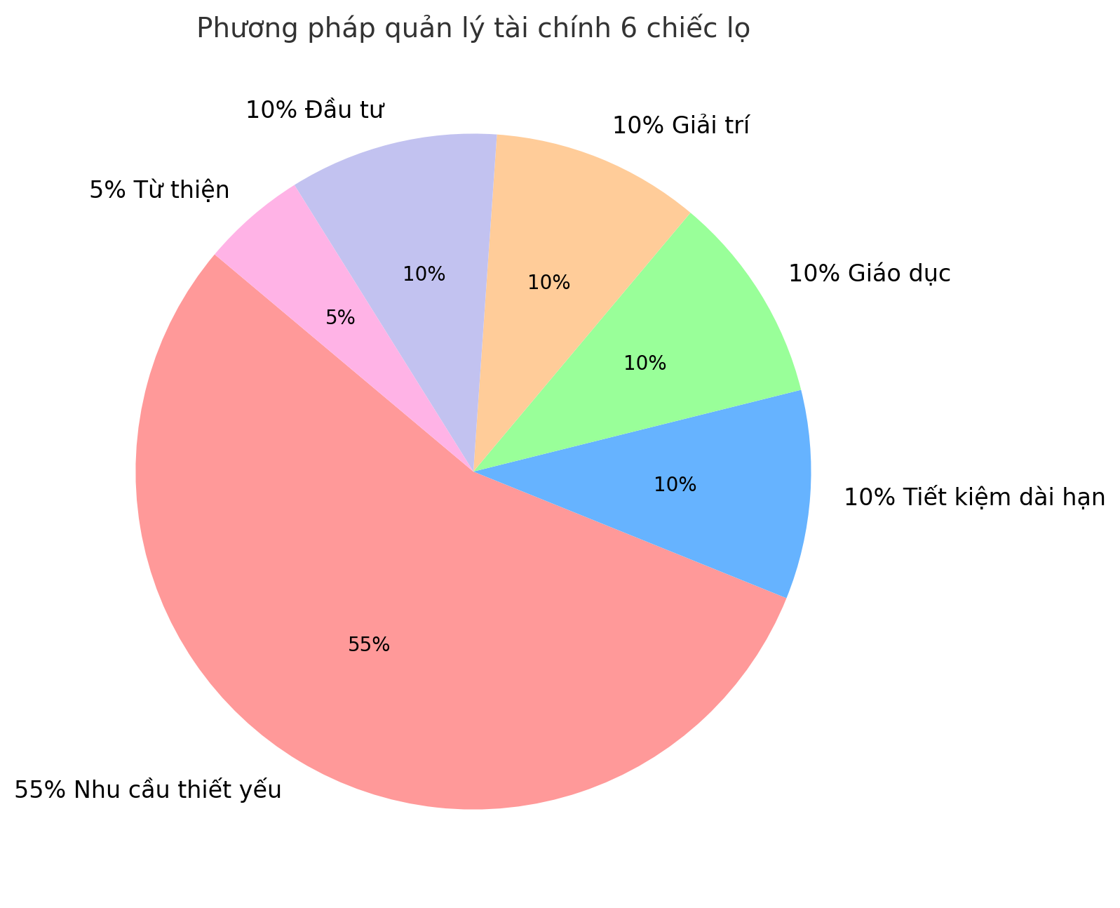 Mẹ Hà Nội chia sẻ: Tôi thử công thức 6 chiếc lọ để quản lý tiền, sau 6 tháng tích lũy được gần 10 triệu mà không thấy gò bó- Ảnh 2.