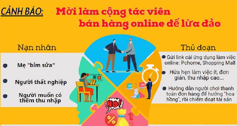 Dù liên tục được công an cảnh báo, nhiều người vẫn mất trắng hàng trăm triệu đồng chỉ vì một chiêu lừa quen mặt- Ảnh 1.