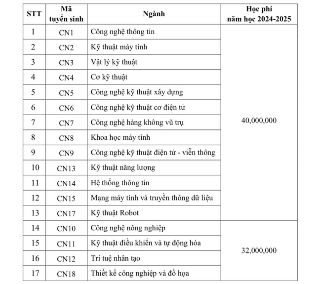 Ngành học được đề xuất hỗ trợ 3,6 triệu/tháng cho sinh viên, Việt Nam thiếu 200.000 lao động, ra trường không lo thất nghiệp- Ảnh 3. Ngành học được đề xuất hỗ trợ 3,6 triệu/tháng cho sinh viên, Việt Nam thiếu 200.000 lao động, ra trường không lo thất nghiệp- Ảnh 3.