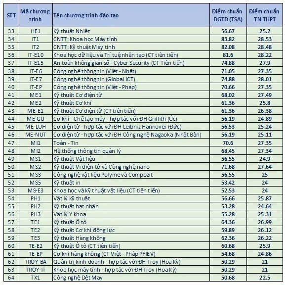 Ngành học được đề xuất hỗ trợ 3,6 triệu/tháng cho sinh viên, Việt Nam thiếu 200.000 lao động, ra trường không lo thất nghiệp- Ảnh 2. Ngành học được đề xuất hỗ trợ 3,6 triệu/tháng cho sinh viên, Việt Nam thiếu 200.000 lao động, ra trường không lo thất nghiệp- Ảnh 2.