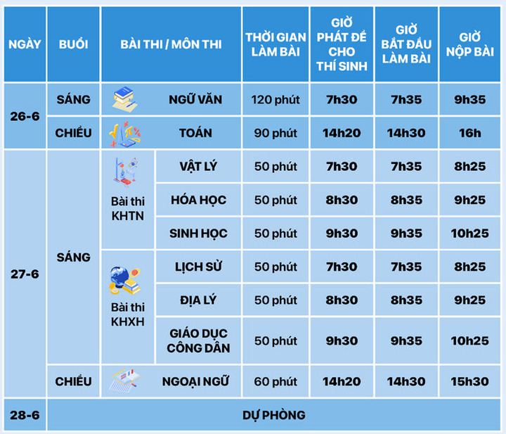 Đáp án đề thi môn Ngữ văn tốt nghiệp THPT năm 2025 chính xác- Ảnh 3.