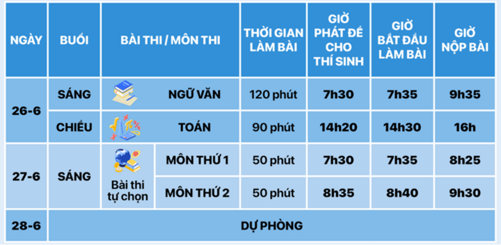 Đáp án đề thi môn Ngữ văn tốt nghiệp THPT năm 2025 chính xác- Ảnh 2.