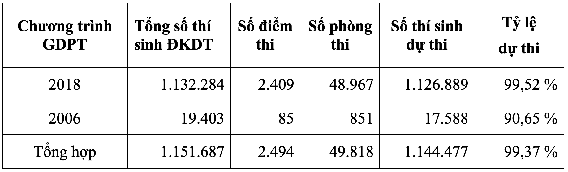 10 thí sinh bị đình chỉ môn Văn tốt nghiệp- Ảnh 1.