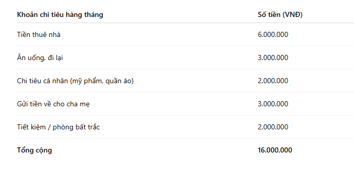 Sống ở TP.HCM: Lương trên 20 triệu mới lấy được vợ?- Ảnh 1.