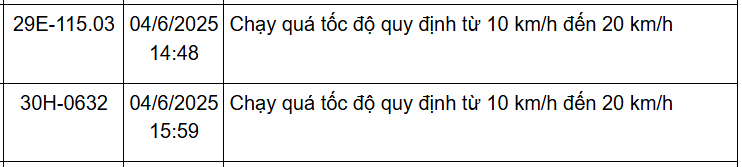 162 chủ xe Hà Nội có biển số sau nhanh chóng nộp phạt nguội theo Nghị định 168- Ảnh 10.