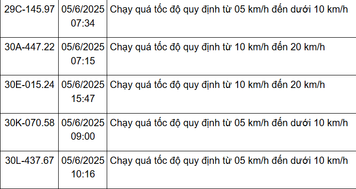 162 chủ xe Hà Nội có biển số sau nhanh chóng nộp phạt nguội theo Nghị định 168- Ảnh 11.
