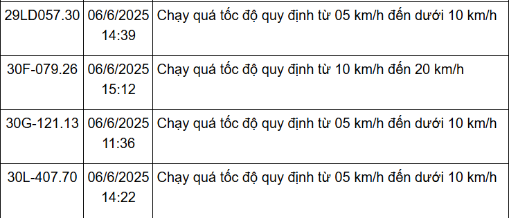 162 chủ xe Hà Nội có biển số sau nhanh chóng nộp phạt nguội theo Nghị định 168- Ảnh 12.