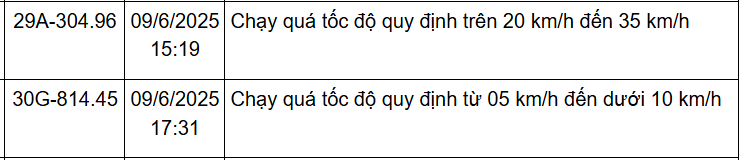 162 chủ xe Hà Nội có biển số sau nhanh chóng nộp phạt nguội theo Nghị định 168- Ảnh 14.