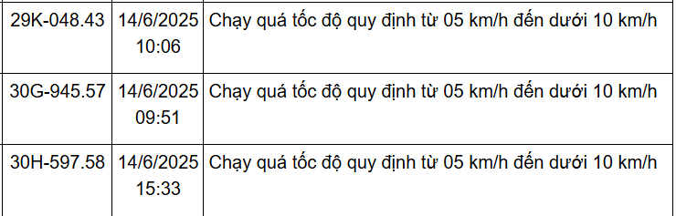 162 chủ xe Hà Nội có biển số sau nhanh chóng nộp phạt nguội theo Nghị định 168- Ảnh 18.