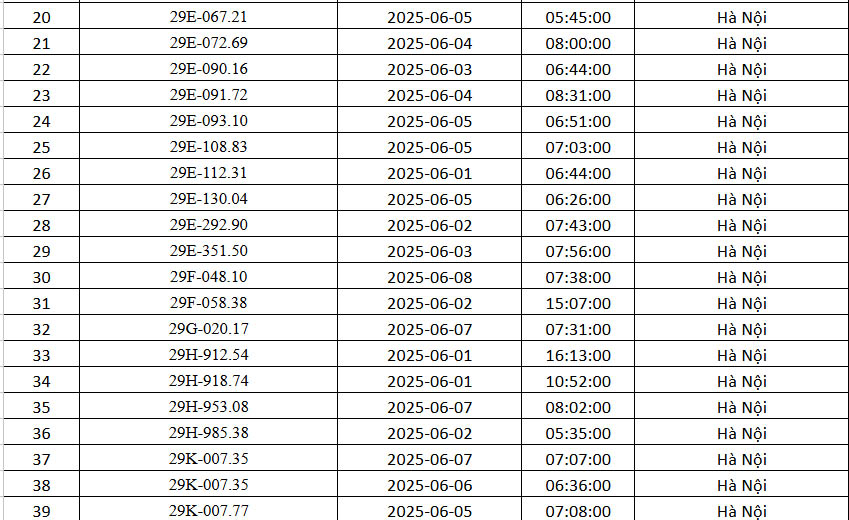 162 chủ xe Hà Nội có biển số sau nhanh chóng nộp phạt nguội theo Nghị định 168- Ảnh 2.