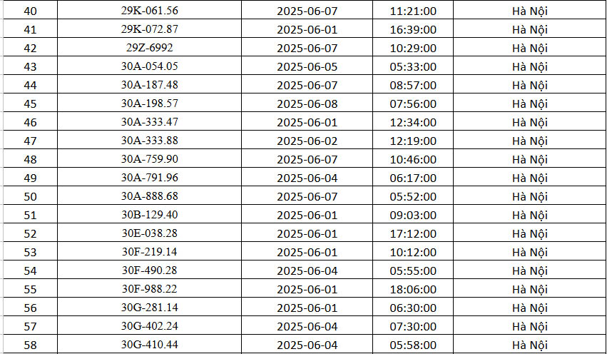 162 chủ xe Hà Nội có biển số sau nhanh chóng nộp phạt nguội theo Nghị định 168- Ảnh 3.