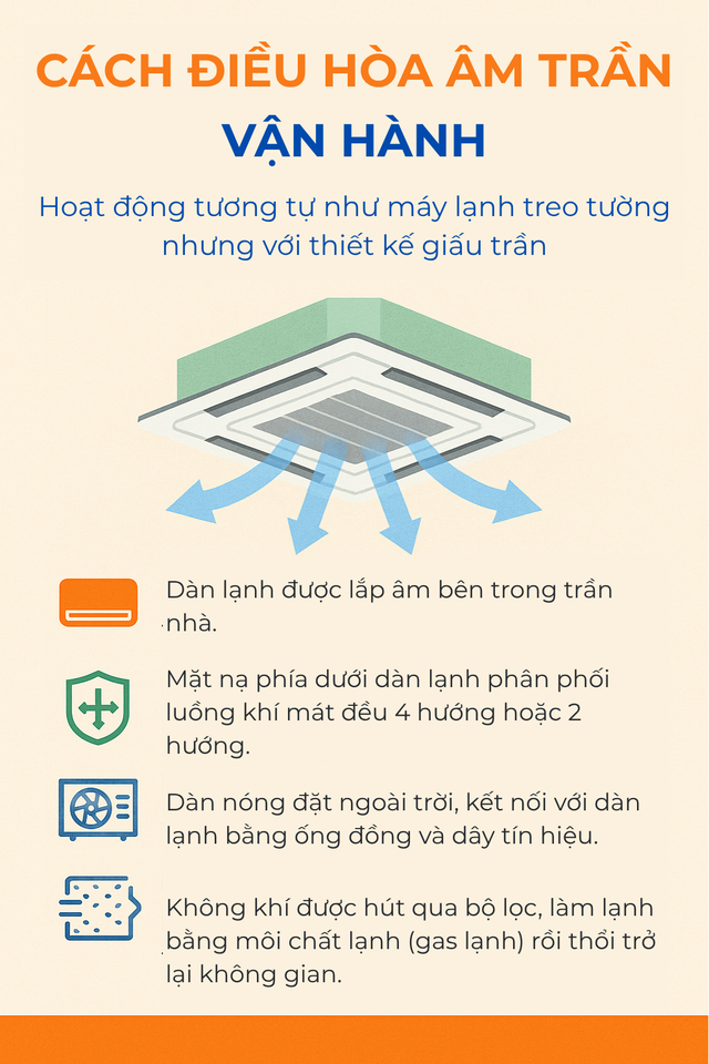 Điều hòa âm trần dùng có tốn điện hơn điều hòa thường: Người dùng đưa ra câu trả lời- Ảnh 5.