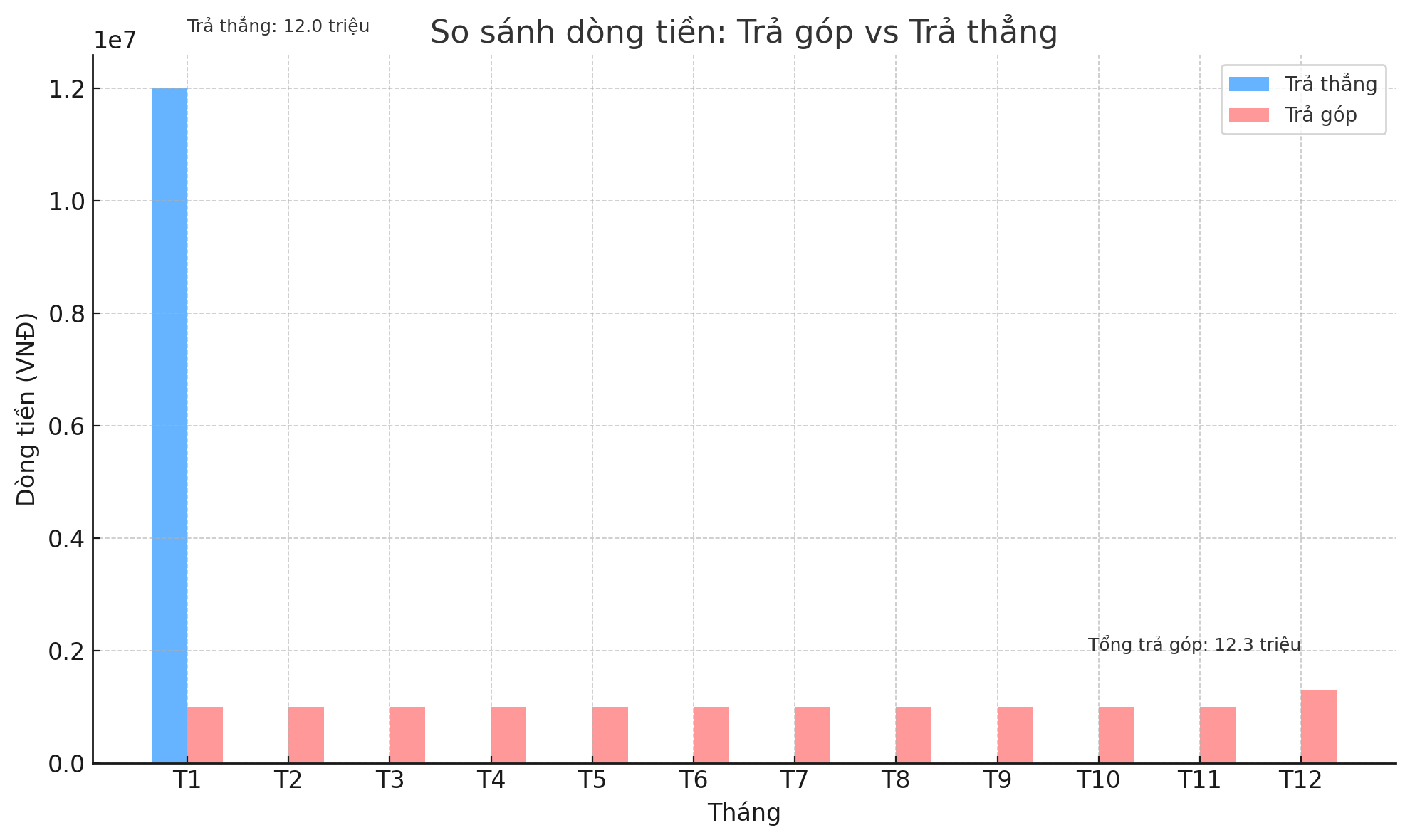 Giải ngố tài chính: Mua đồ trả góp – tiện lợi hay cái bẫy khiến bạn trả mãi không xong?- Ảnh 2.