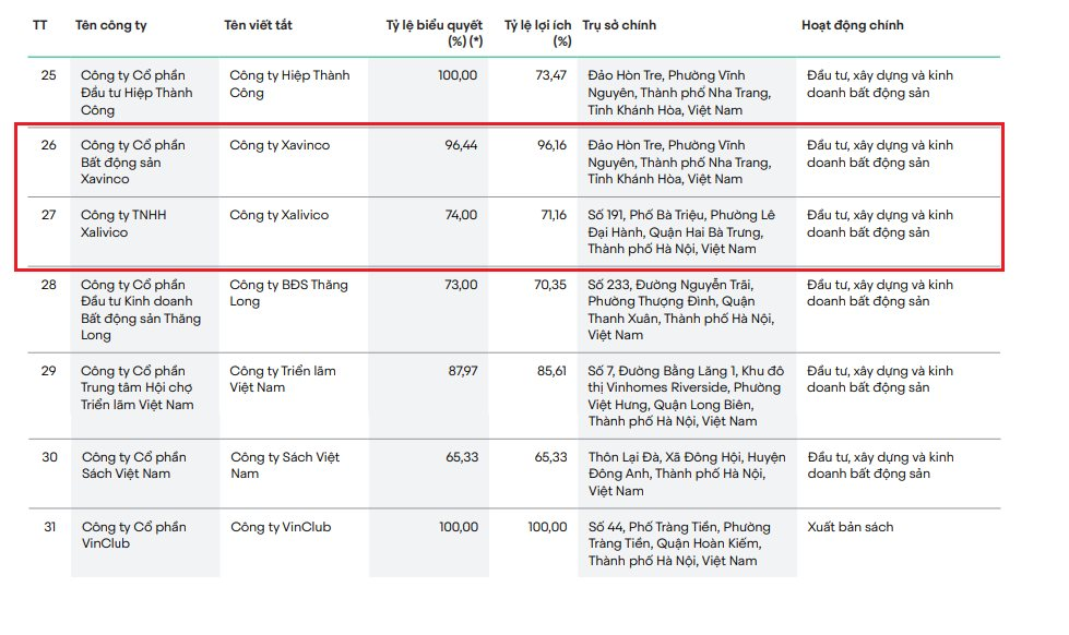 Chuẩn bị cho dự án ‘đắt đỏ’ ở 235 Nguyễn Trãi, Vingroup đã hỗ trợ bao nhiêu cho Tổng công ty Thuốc Lá Việt Nam để di dời nhà máy?- Ảnh 5.