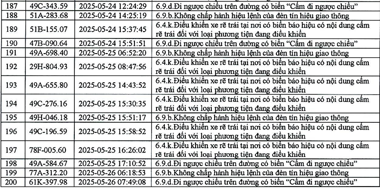 383 phương tiện có biển số sau nhanh chóng nộp phạt nguội theo Nghị định 168- Ảnh 11.
