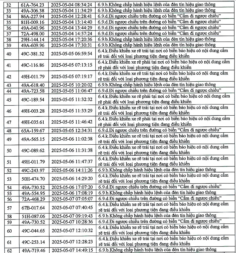383 phương tiện có biển số sau nhanh chóng nộp phạt nguội theo Nghị định 168- Ảnh 4.