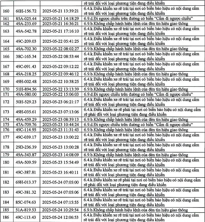 383 phương tiện có biển số sau nhanh chóng nộp phạt nguội theo Nghị định 168- Ảnh 10.