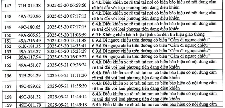 383 phương tiện có biển số sau nhanh chóng nộp phạt nguội theo Nghị định 168- Ảnh 9.