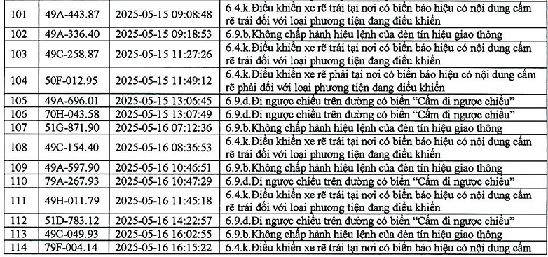 383 phương tiện có biển số sau nhanh chóng nộp phạt nguội theo Nghị định 168- Ảnh 7.