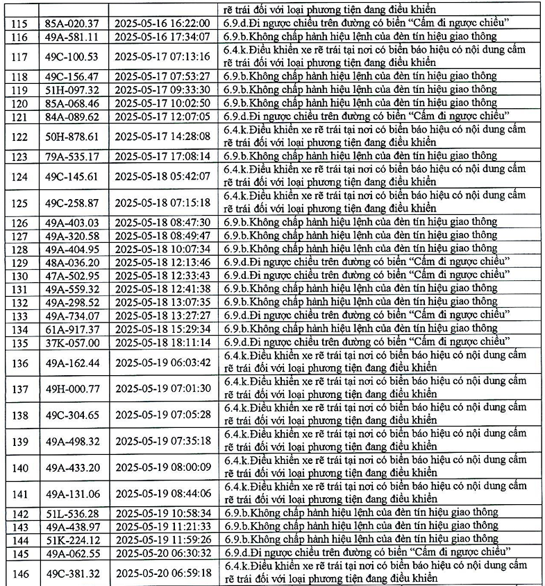 383 phương tiện có biển số sau nhanh chóng nộp phạt nguội theo Nghị định 168- Ảnh 8.