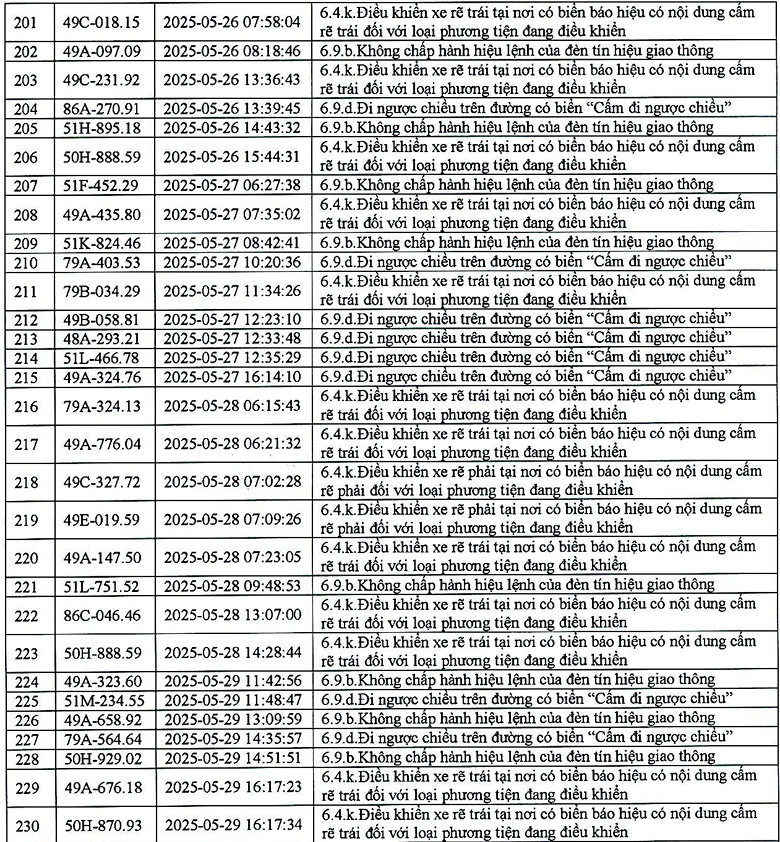 383 phương tiện có biển số sau nhanh chóng nộp phạt nguội theo Nghị định 168- Ảnh 12.