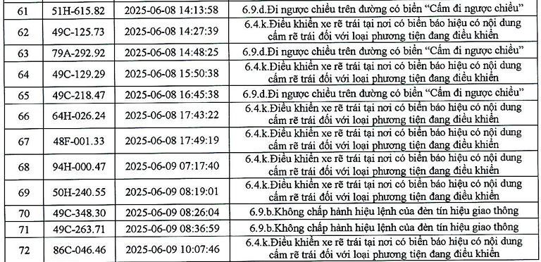 383 phương tiện có biển số sau nhanh chóng nộp phạt nguội theo Nghị định 168- Ảnh 17.