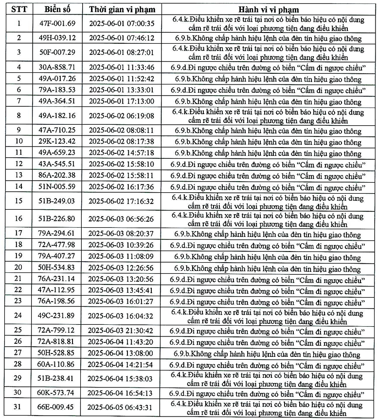 383 phương tiện có biển số sau nhanh chóng nộp phạt nguội theo Nghị định 168- Ảnh 15.