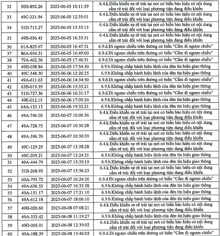 383 phương tiện có biển số sau nhanh chóng nộp phạt nguội theo Nghị định 168- Ảnh 16.