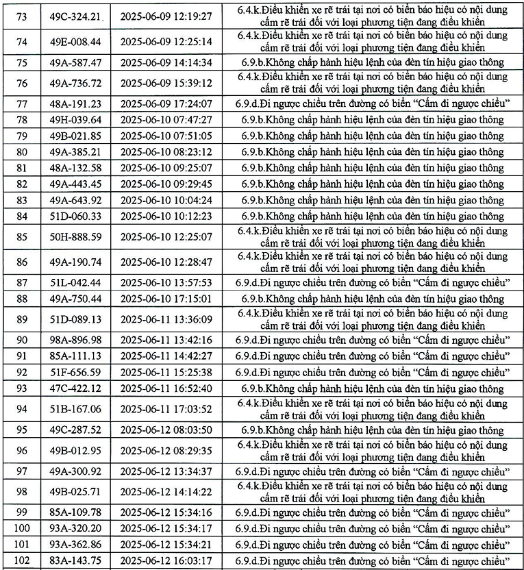 383 phương tiện có biển số sau nhanh chóng nộp phạt nguội theo Nghị định 168- Ảnh 18.