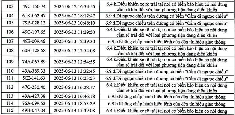 383 phương tiện có biển số sau nhanh chóng nộp phạt nguội theo Nghị định 168- Ảnh 19.