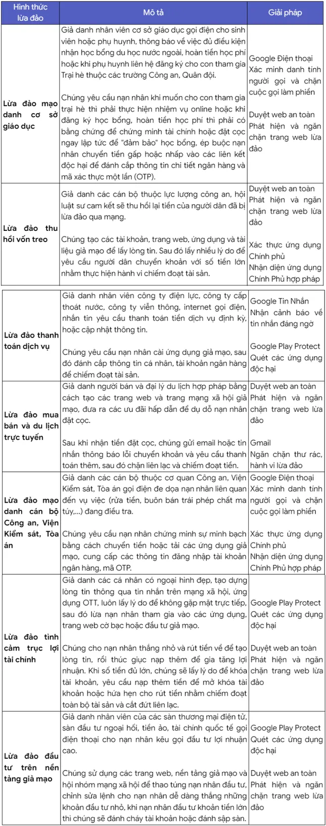 7 hình thức lừa đảo trực tuyến phổ biến nhất: Cách nhận biết, khắc phục là gì?- Ảnh 3.
