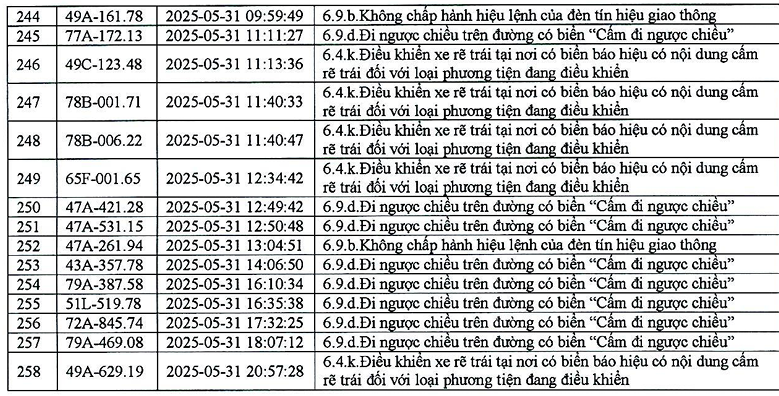 383 phương tiện có biển số sau nhanh chóng nộp phạt nguội theo Nghị định 168- Ảnh 14.