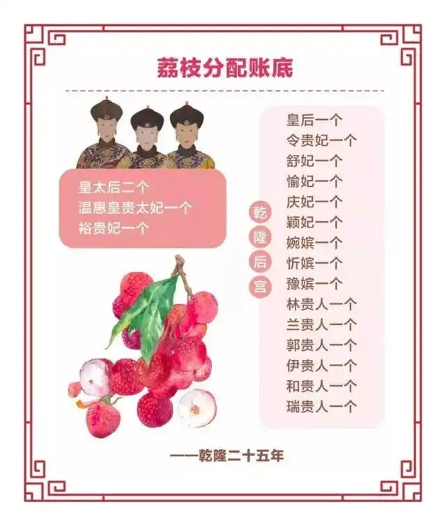 Loại quả cực kỳ phổ biến ở Việt Nam nhưng từng gây “sóng gió” cho nhiều triều đình phong kiến Trung Quốc vì độ khan hiếm: Nhà vua đau đầu xem chia quả cho ai- Ảnh 3.