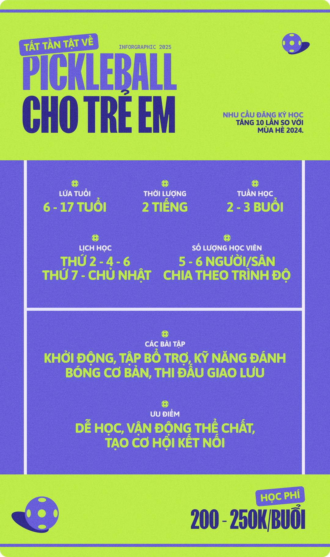 “Khối nghỉ hè” đầm đìa mồ hôi trên sân pickleball: HLV hụt hơi, phụ huynh chi tiền triệu- Ảnh 5.