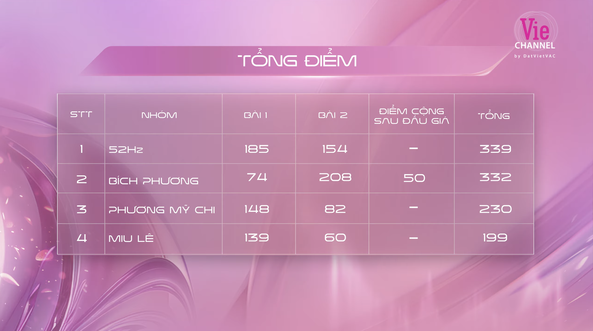 Tìm ra stage tệ nhất Tập 5 Em Xinh Say Hi: Nhạc ngang phè, vũ đạo hời hợt khiến dân tình la ó- Ảnh 10.