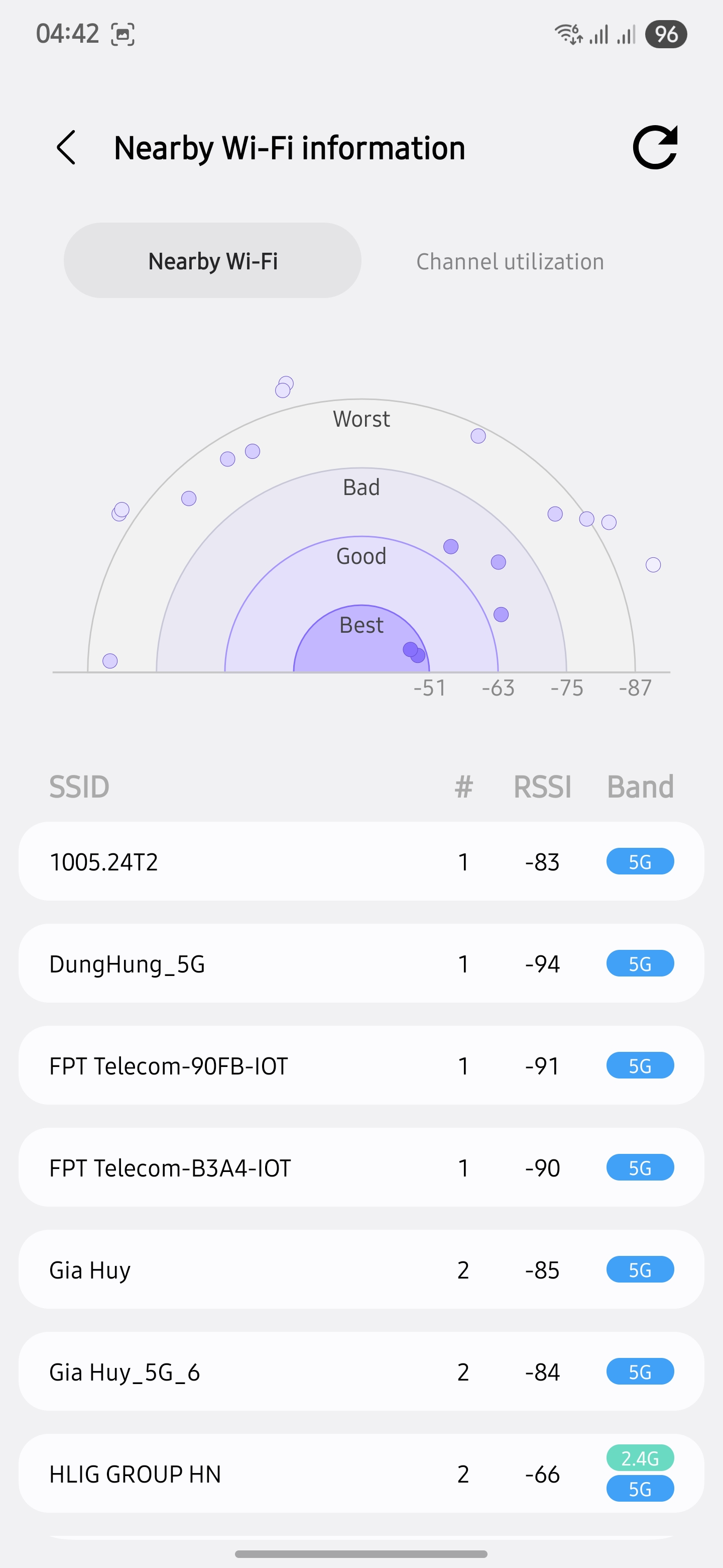 Máy Samsung có menu Wifi rất nhiều tính năng hay nhưng bị ẩn, đây là cách để bạn mở ra dùng- Ảnh 12.