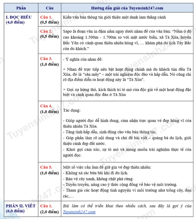 Đề thi Văn lớp 10 Hải Phòng gây bão với câu nghị luận "không lòng vòng": Đọc mới thấy, học không phải để thi, mà là để sống!- Ảnh 2.