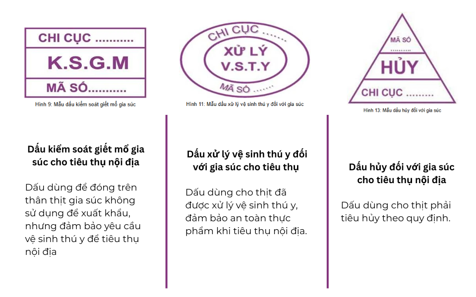 Vụ C.P. Việt Nam bị tố bán heo bệnh: Các mẫu dấu đóng trên thịt gia súc nói lên điều gì?- Ảnh 2.